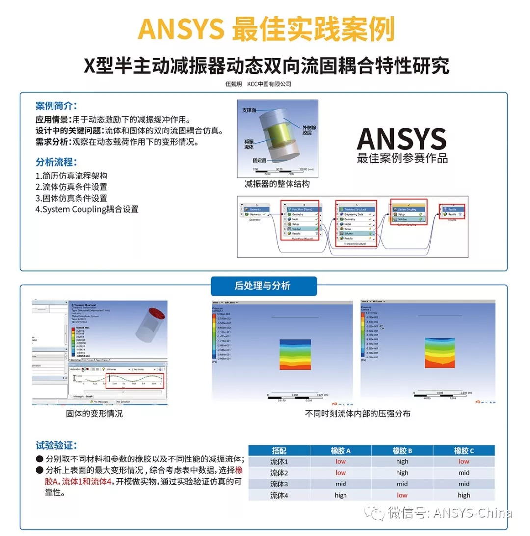 2018ANSYS 技术大会“最佳实践案例”获奖结果公布的图18